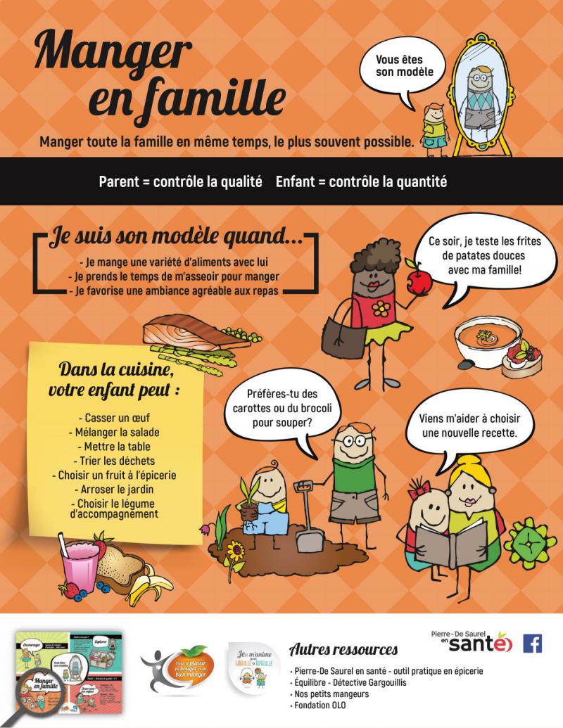 Manger en famille | Pierre-De Saurel en santé